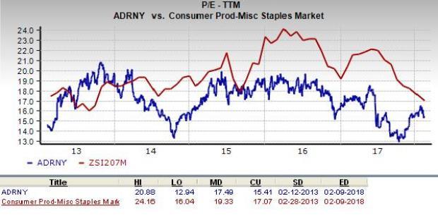 Ahold Stock Chart