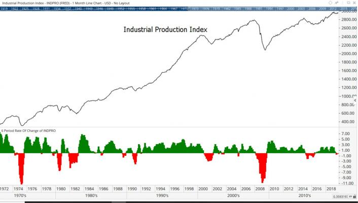 1974 Stock Market Chart