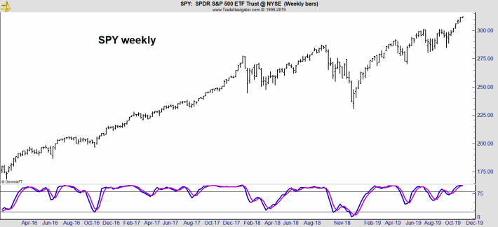 Nyse Chart 2019