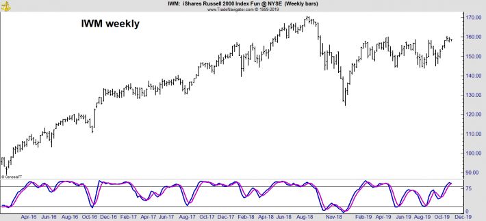 Nasdaq 2000 Chart