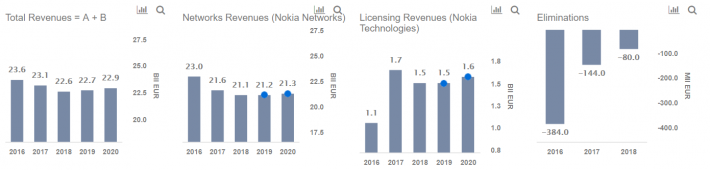 Nokia Share Price Chart