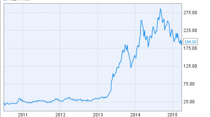 Giga Stock Chart