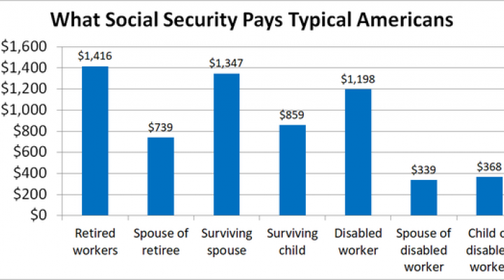 Social Security Disability Pay Chart 2018