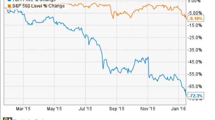 Tgh Chart