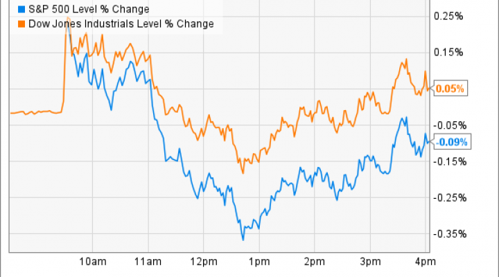 Herbalife Stock Chart