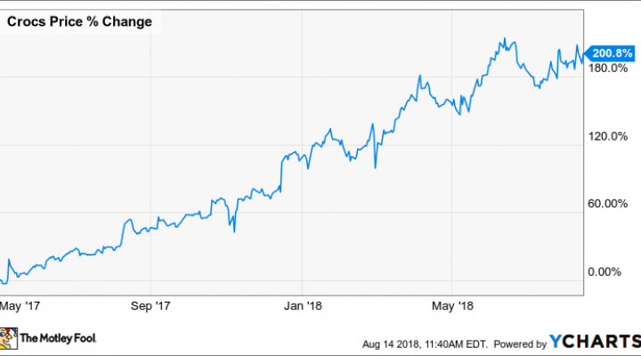 crocs sales 2018