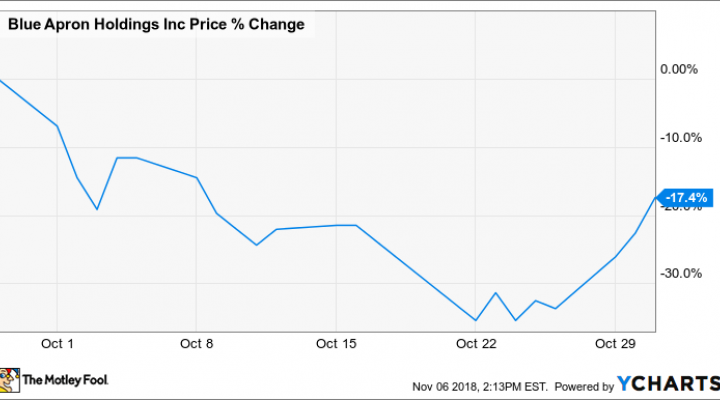 Aprn Chart