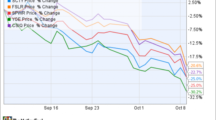 Scty Chart