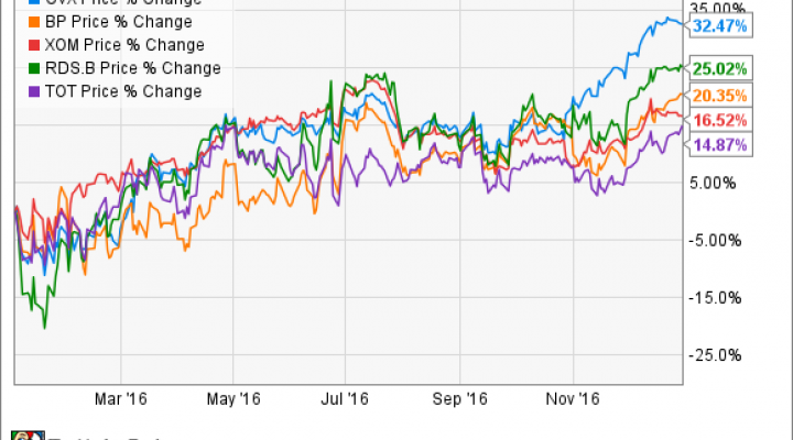 Chart Industries Tulsa Ok