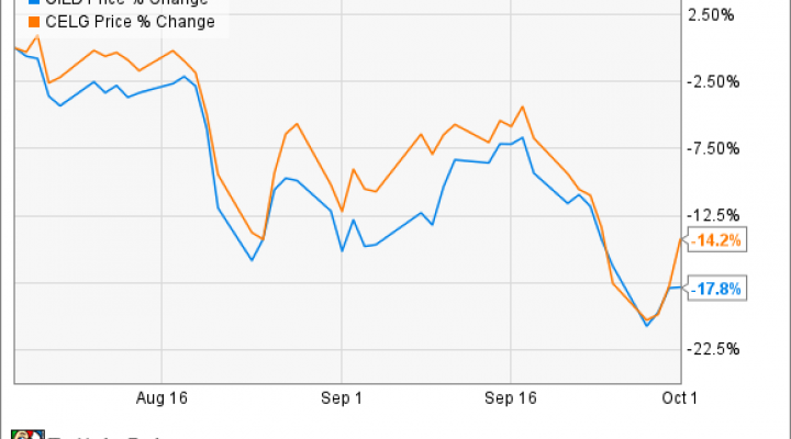 Turing Pharmaceuticals Stock Chart