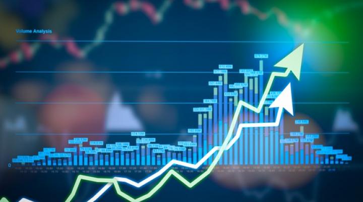 Gspc Interactive Chart