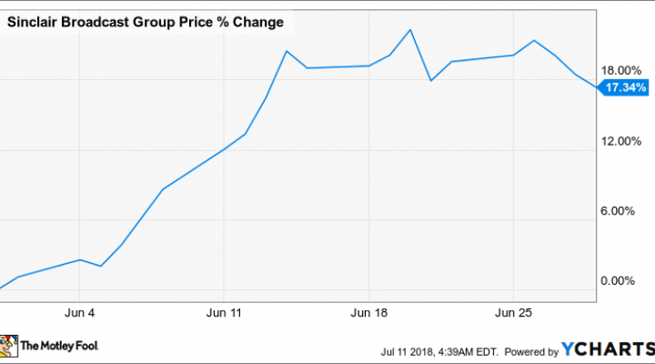 Broadcast Com Stock Chart