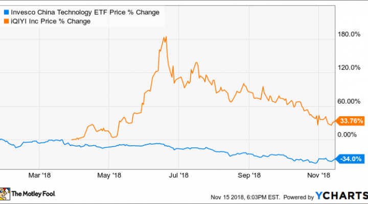 Cqqq Chart