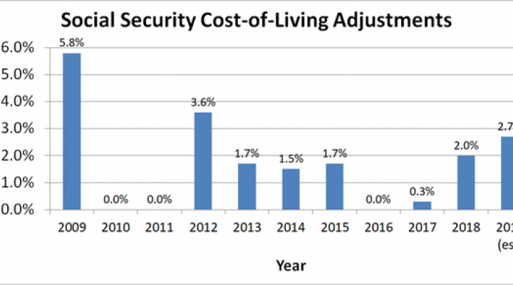 Social Security Chart 2014