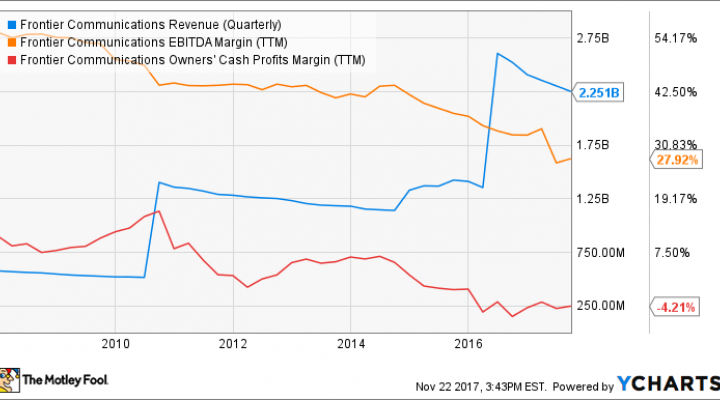 Ftr Chart