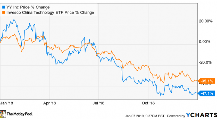 Cqqq Stock Chart