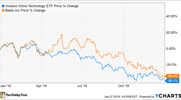 Cqqq Stock Chart