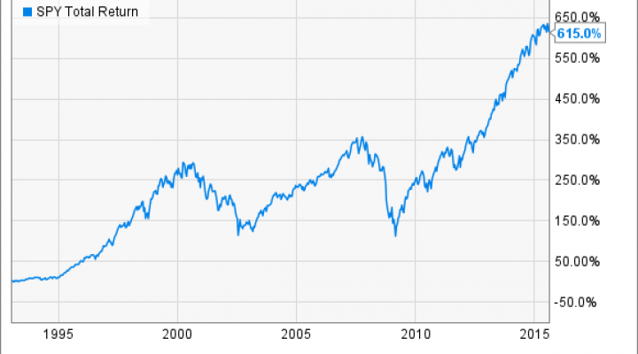 Spy Etf Chart