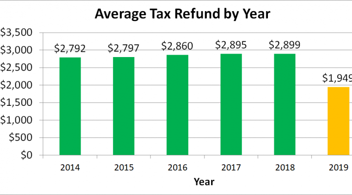 2014 Tax Return Date Chart