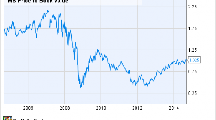 Morgan Stanley Stock Price Chart