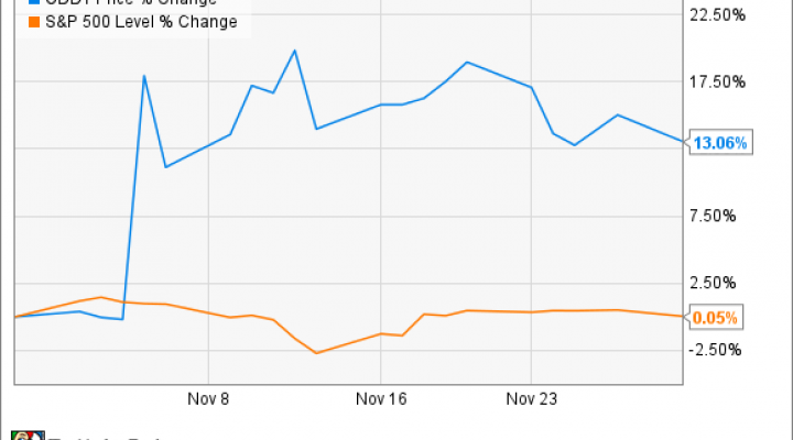 Godaddy Pricing Chart