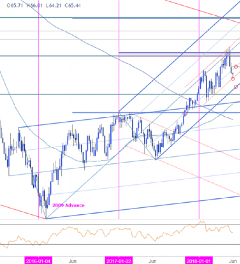 Oil Price Chart 2017