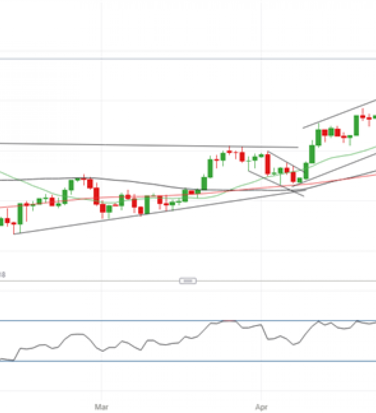 Brent Crude Chart Today