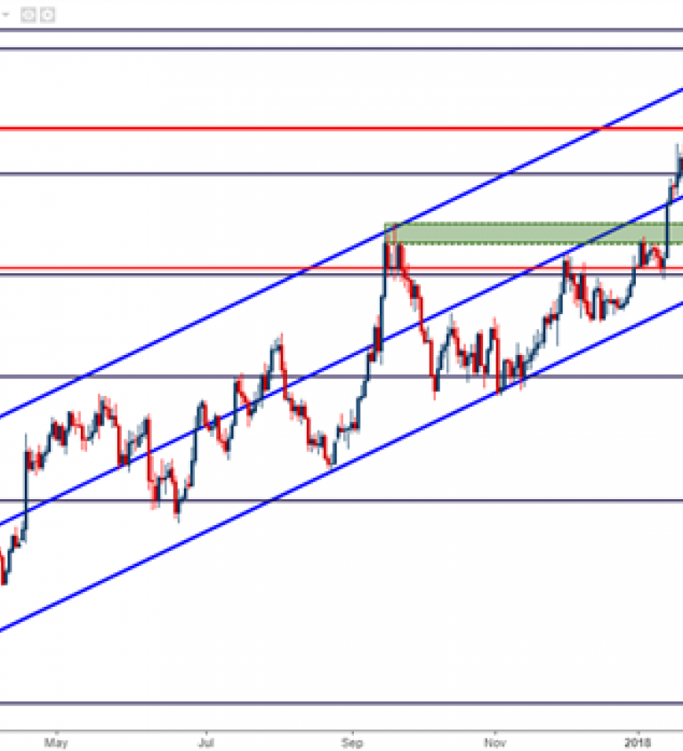 Pound To Usd Chart