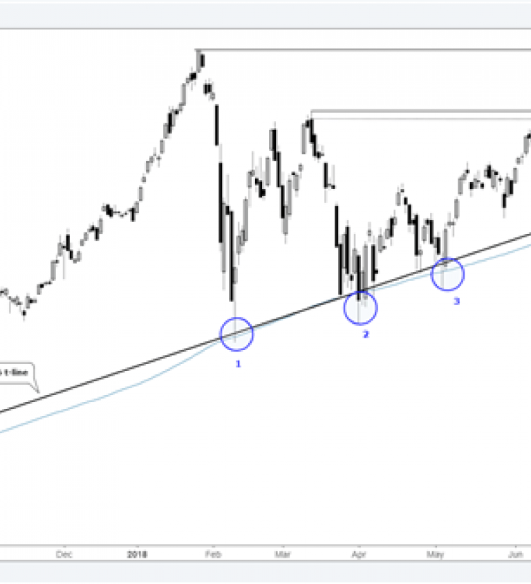 Asian Markets Live Charts