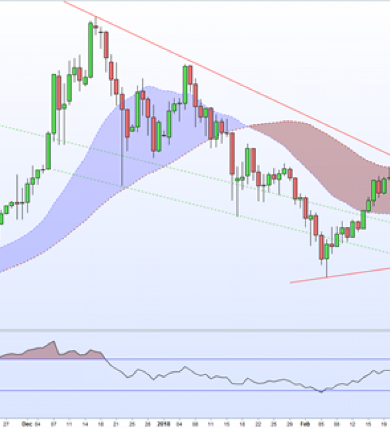 Bitcoin Nasdaq Chart