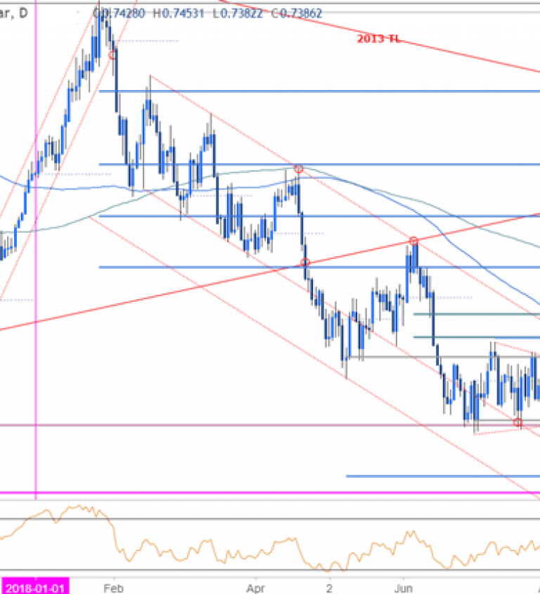 Aud Usd Streaming Chart