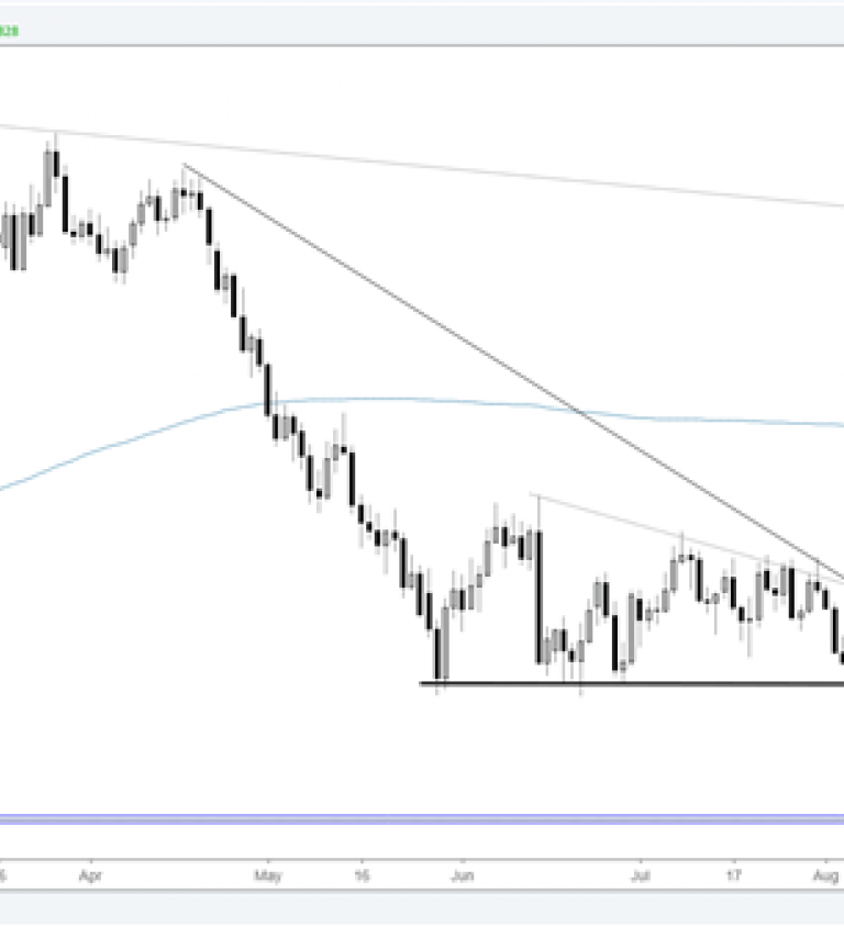 Cnh Usd Chart