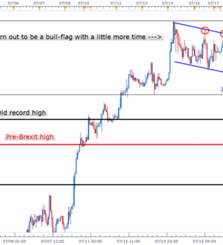 Hourly Time Chart