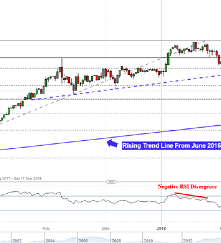 Nikkei 225 Real Time Chart