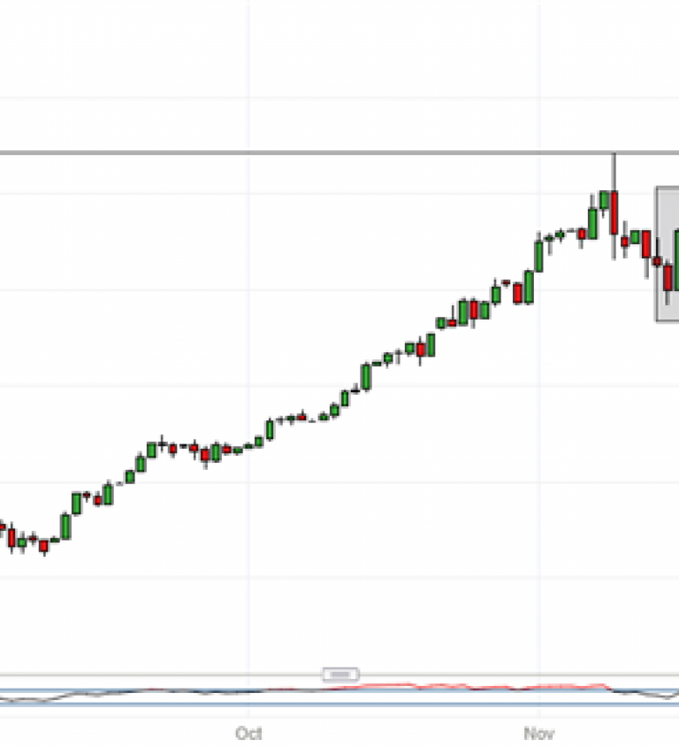 Nikkei 225 Intraday Chart