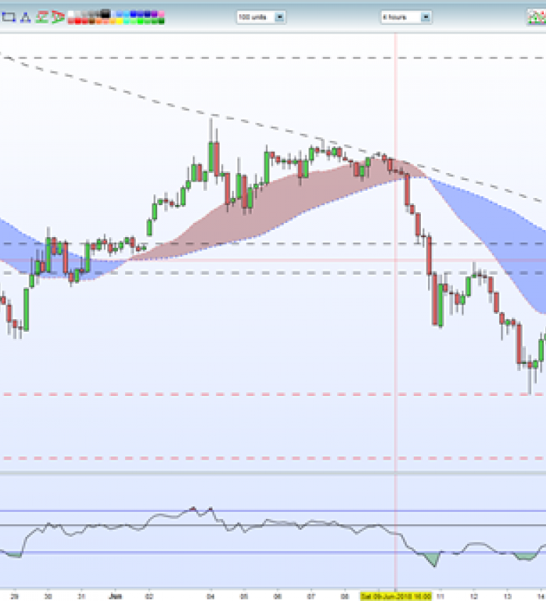 Xrp Chart Price