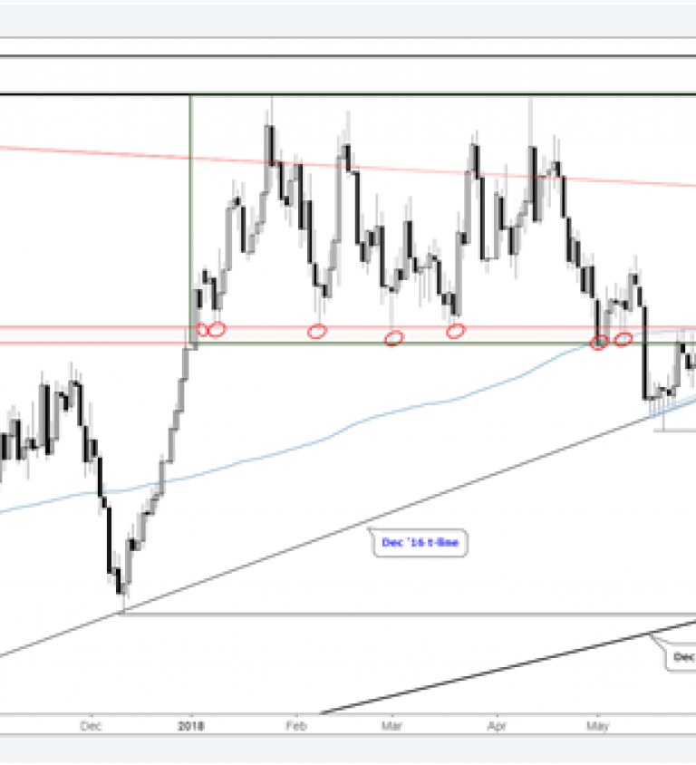 Long Term Gold Chart