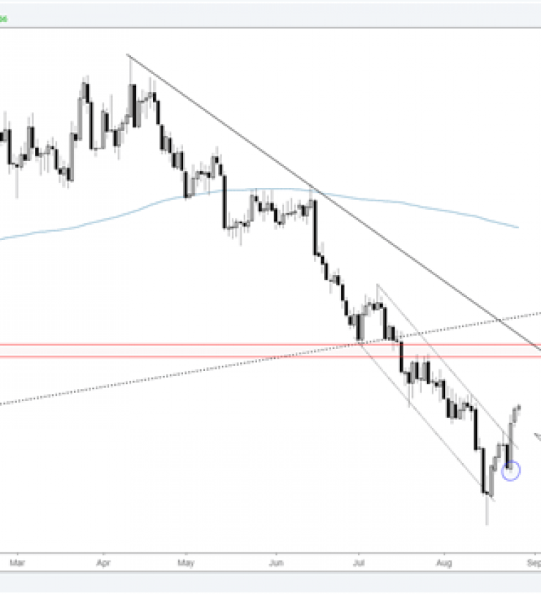 Silver Daily Chart