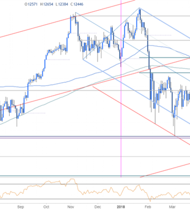 Dax Long Term Chart