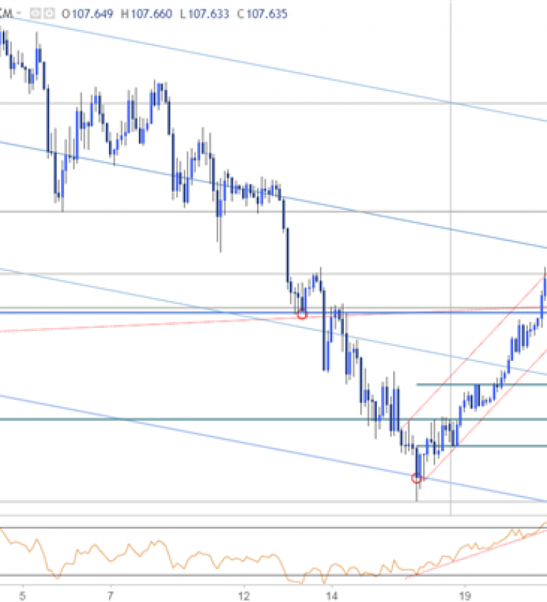 Usd Vs Nzd Live Chart