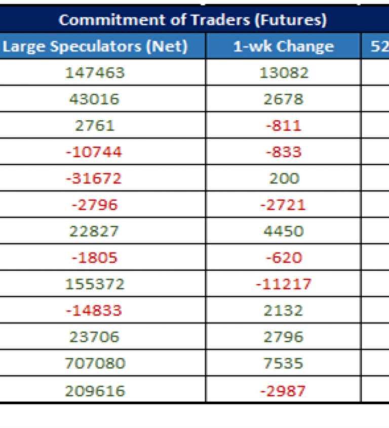 Safaricom Share Price Chart