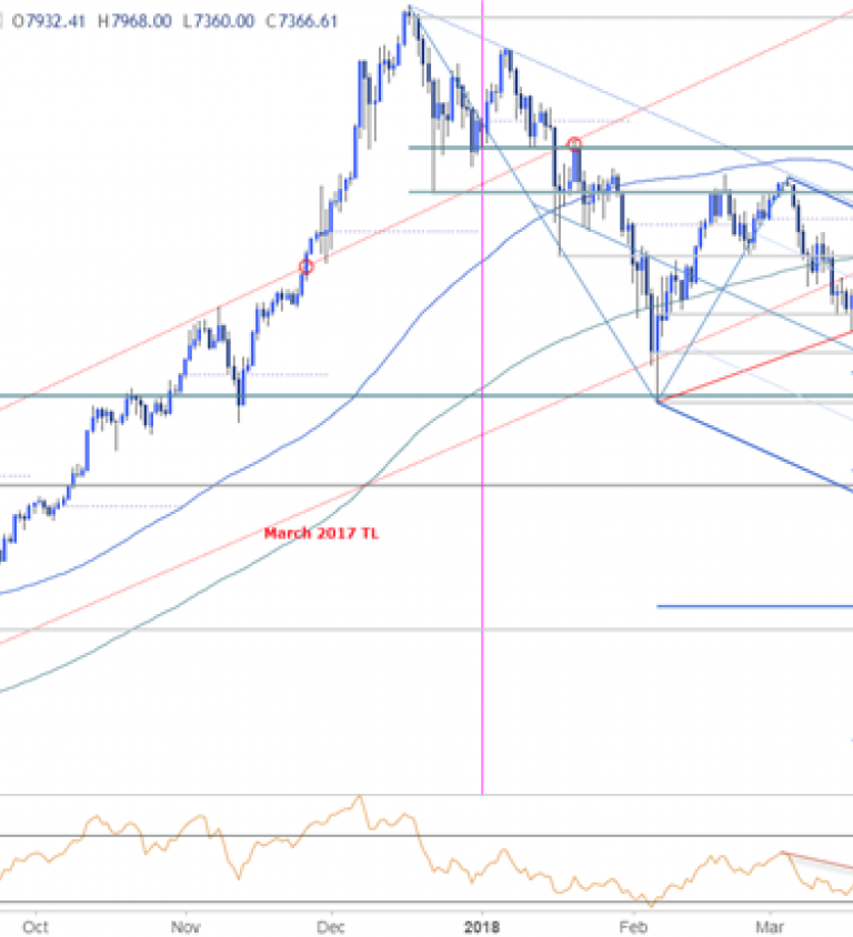 Bitcoin 2 0 Growth Chart