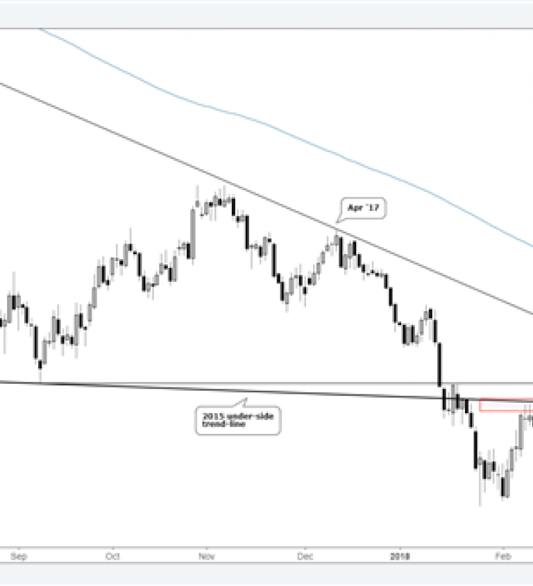 Us Index Chart