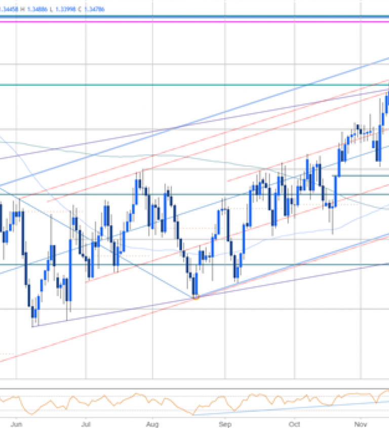 Nasdaq Monthly Chart