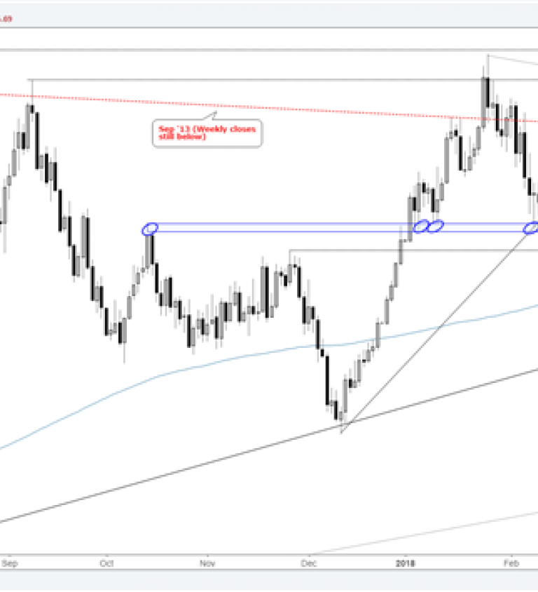 S Dax Chart