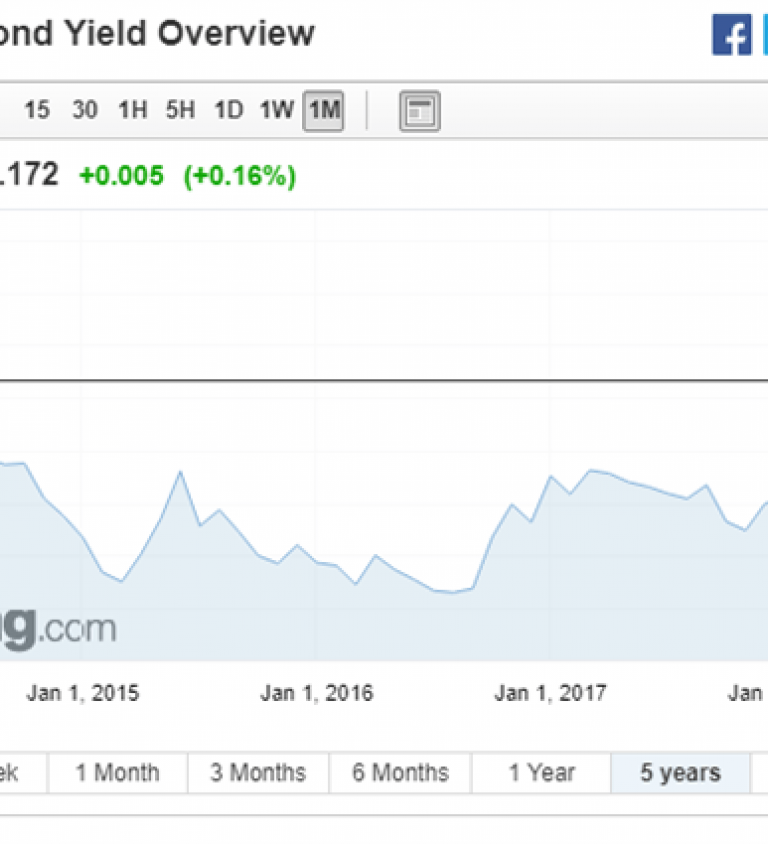 Eur Usd Otc Live Chart