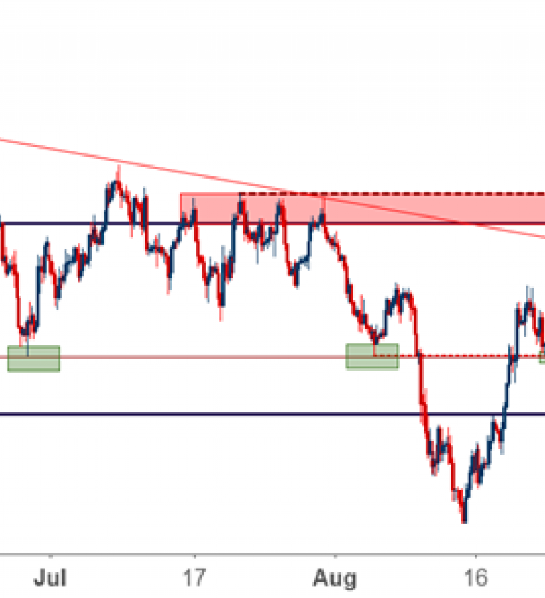 Chf Usd Chart 10 Years