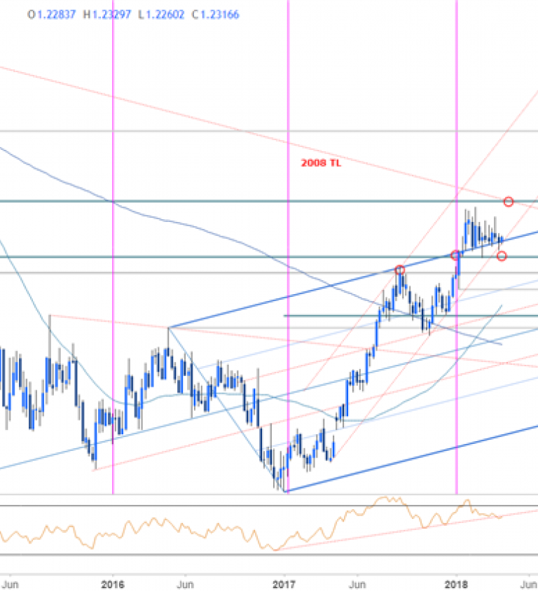 Aud Usd Chart