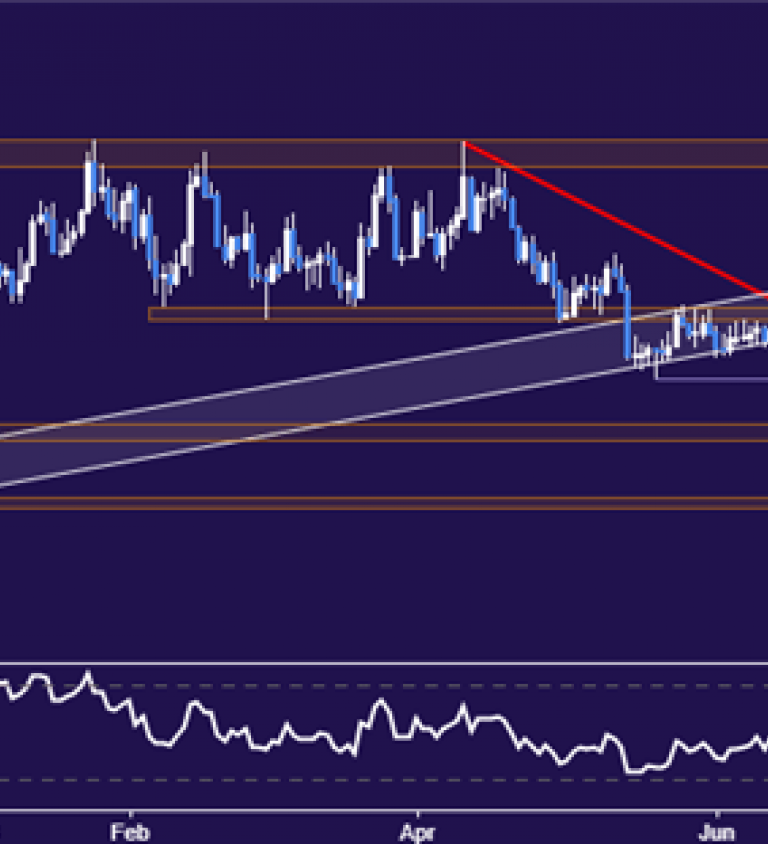 Gold Price Chart Nasdaq