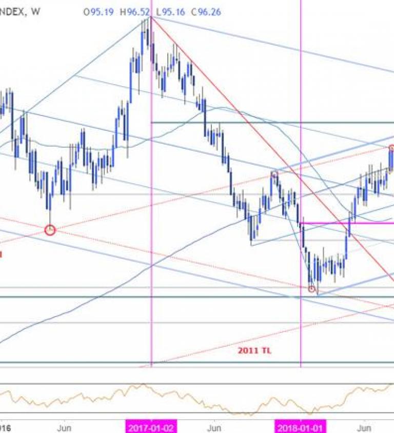 Us Nasdaq Chart